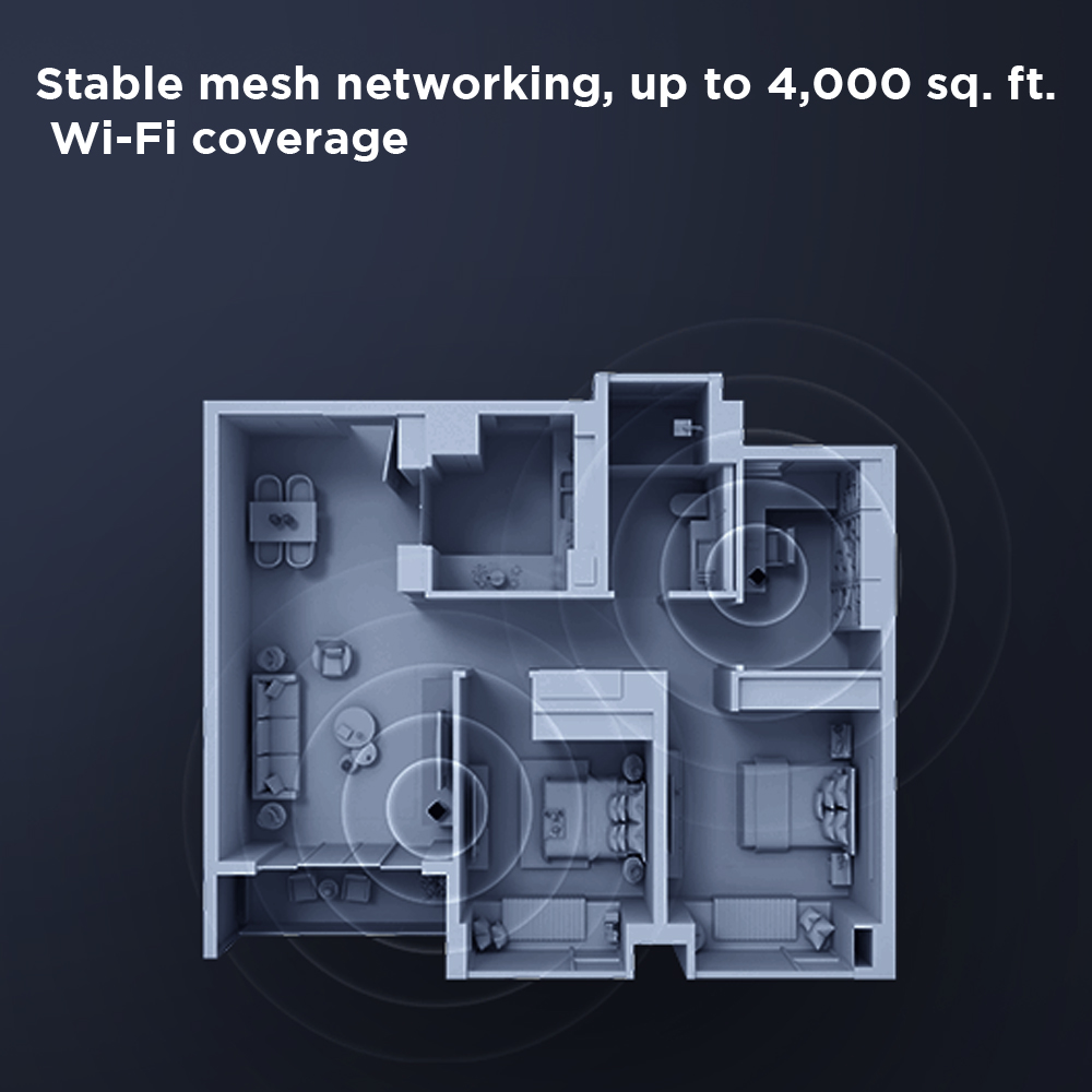 MESH SYSTEM - XIAOMI