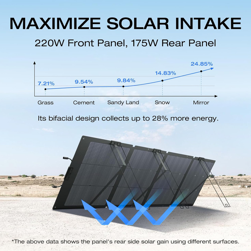 SOLAR PANEL - ECOFLOW