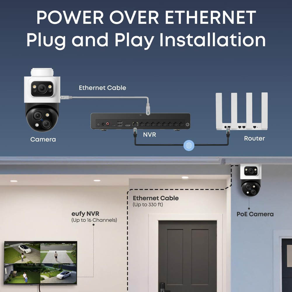 NVR SECURITY SYSTEM